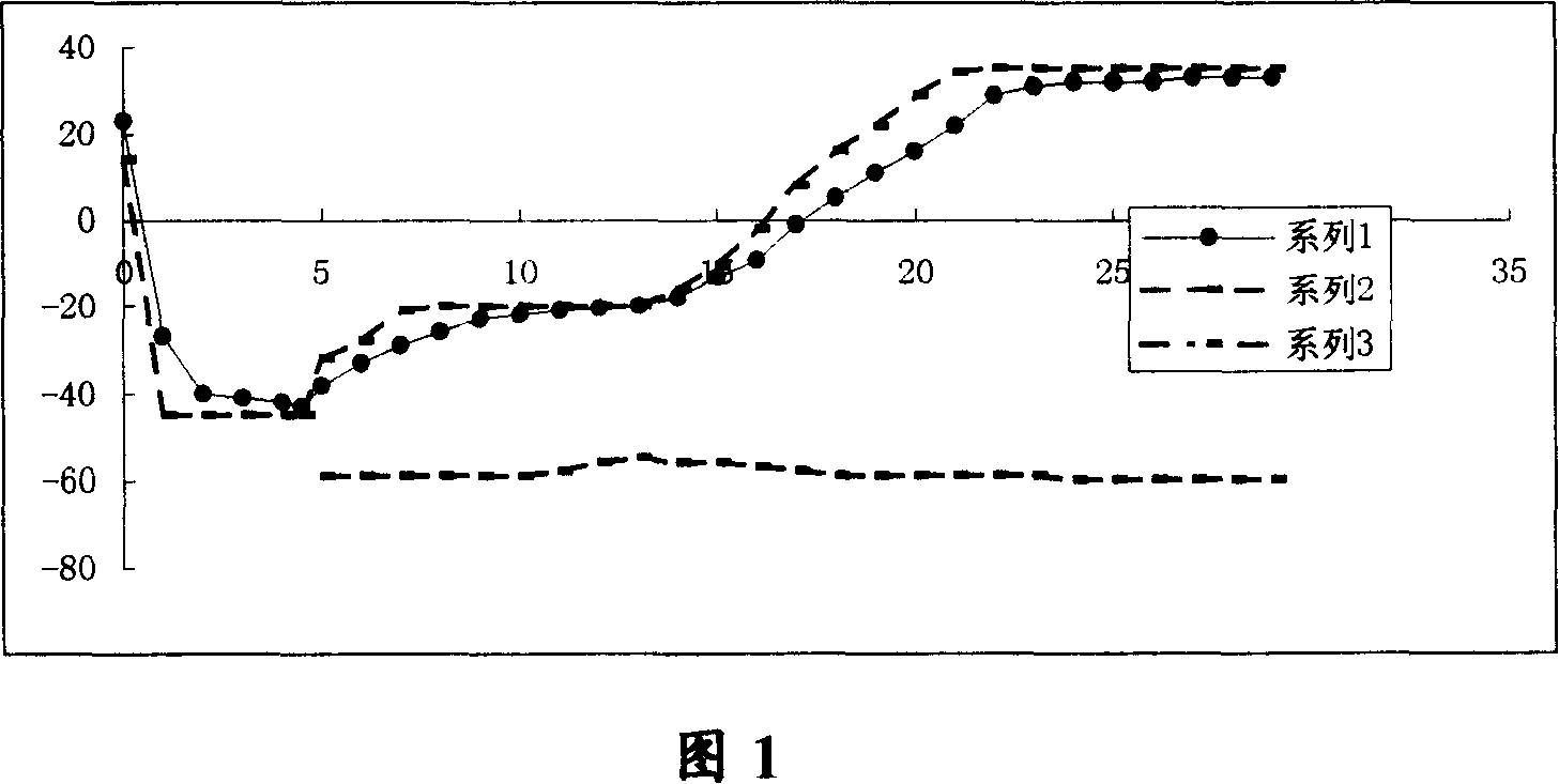 Anisodamine freeze drying preparations for injections and preparation method