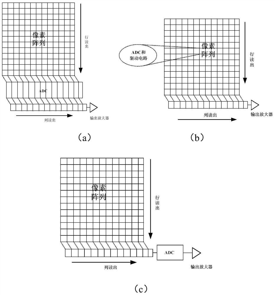 A column-level adc for cmos image sensor and its realization method