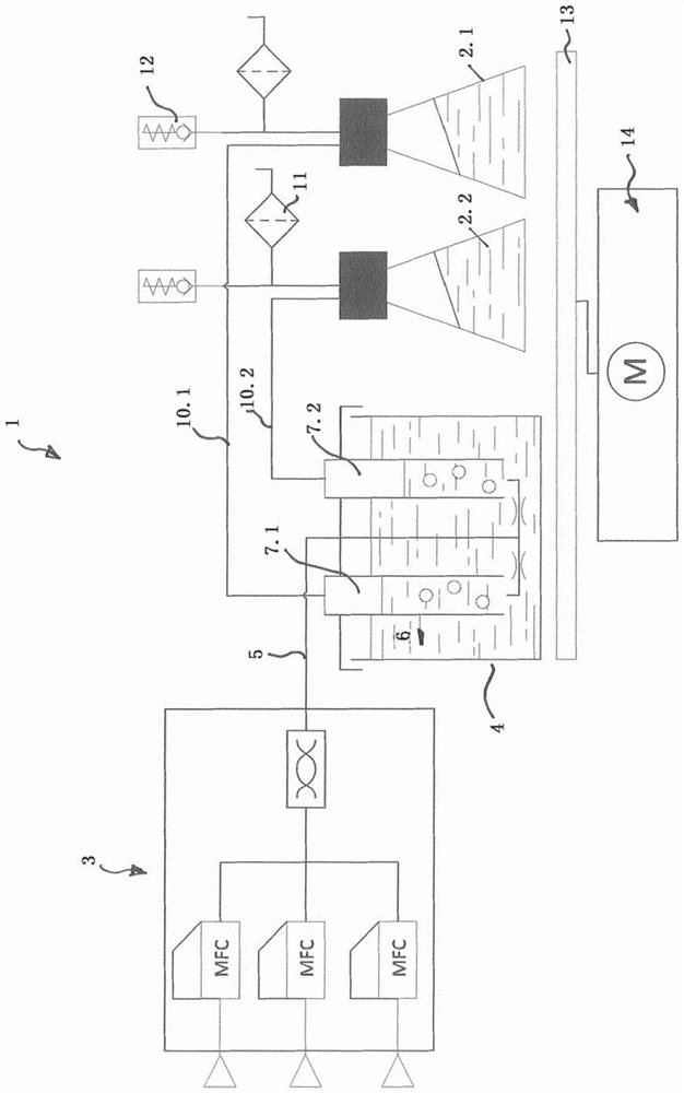 Method for gassing bioreactors and gassing system