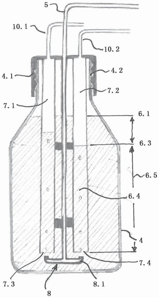 Method for gassing bioreactors and gassing system