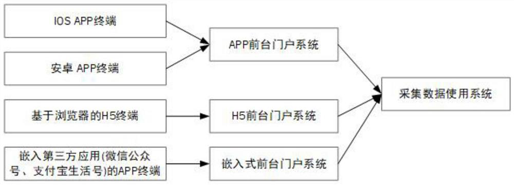 Internet financial industry data acquisition system