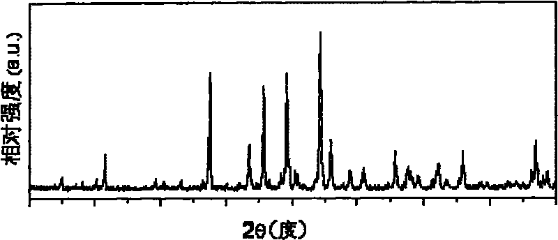 Fluorescent powder for LED