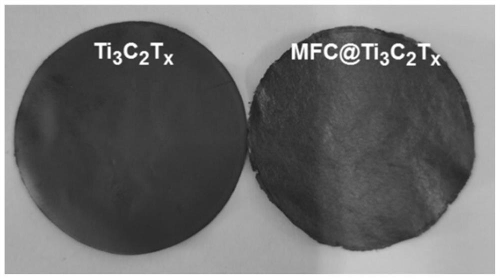 Preparation method and application of micronized cellulose/MXene composite film