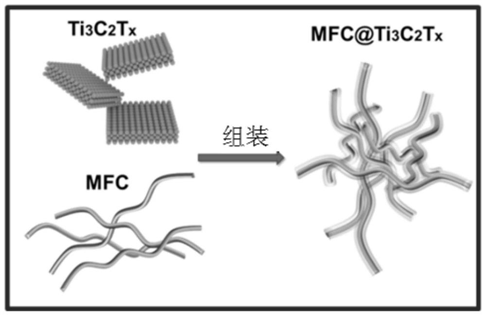 Preparation method and application of micronized cellulose/MXene composite film