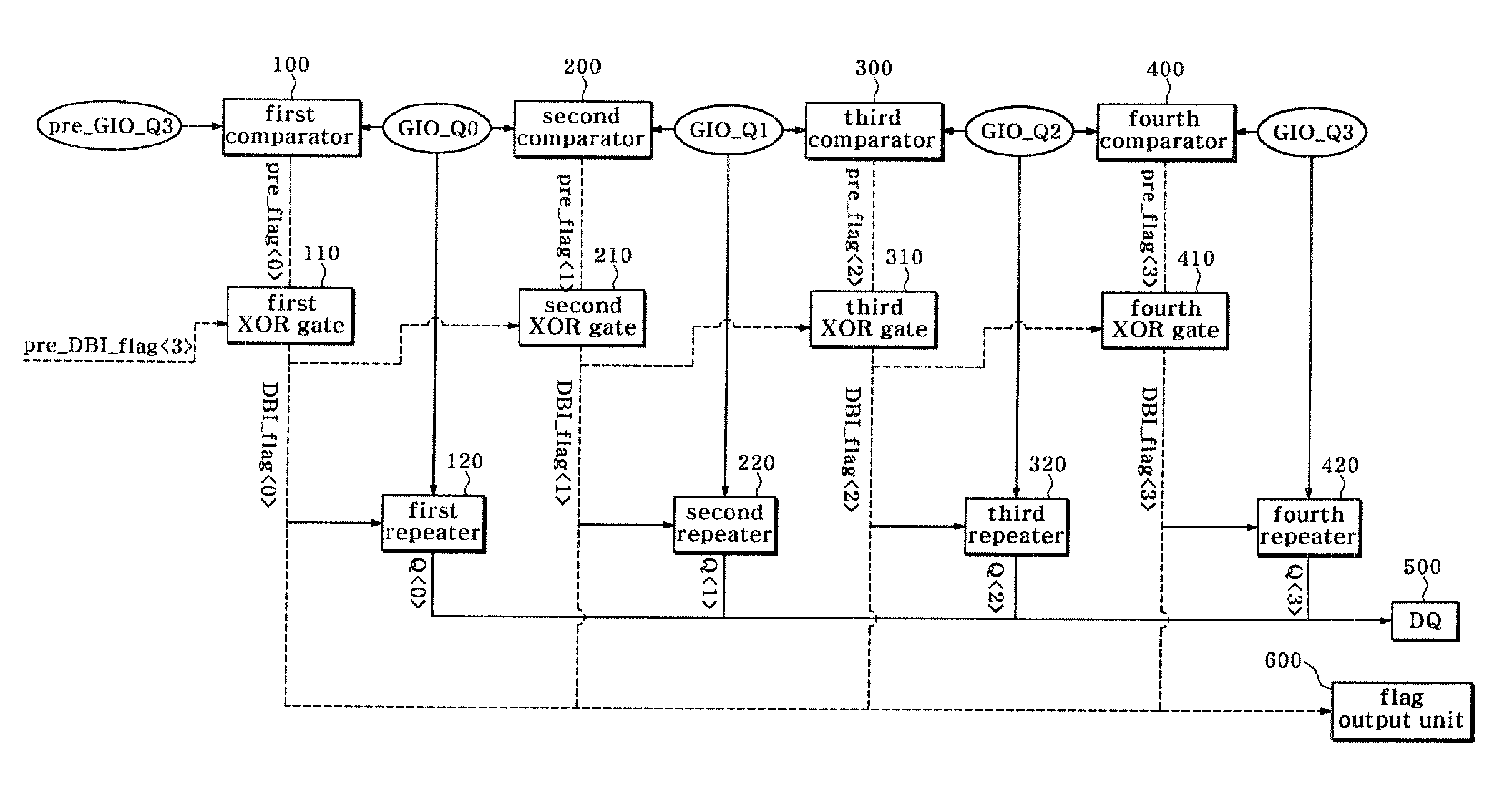 Data output device and method of semiconductor device