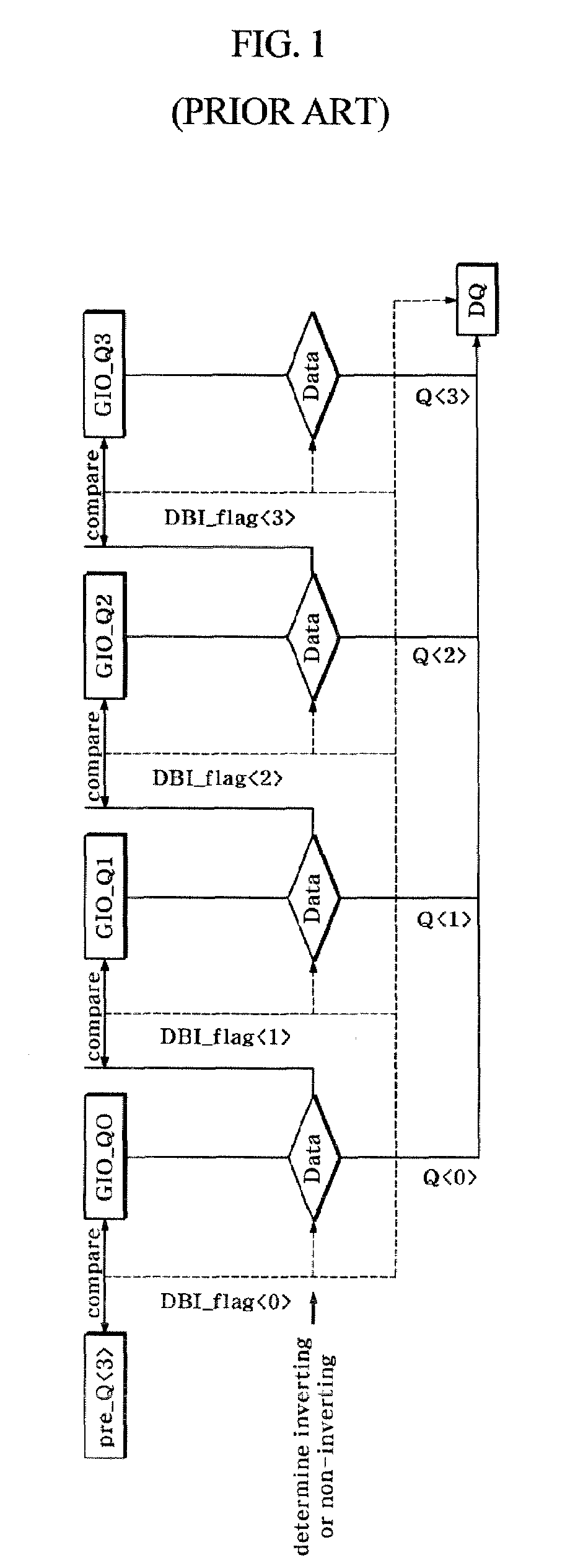 Data output device and method of semiconductor device