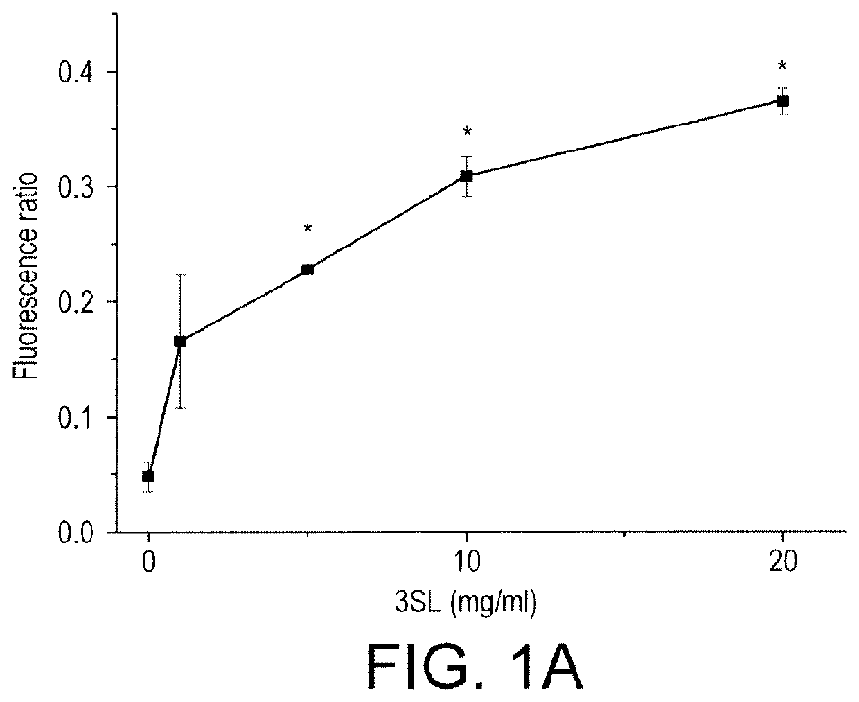 Compositions comprising sialylated oligosaccharides for use in infants or young children to prevent later in life obesity or related comorbidities and promote a healthy growth
