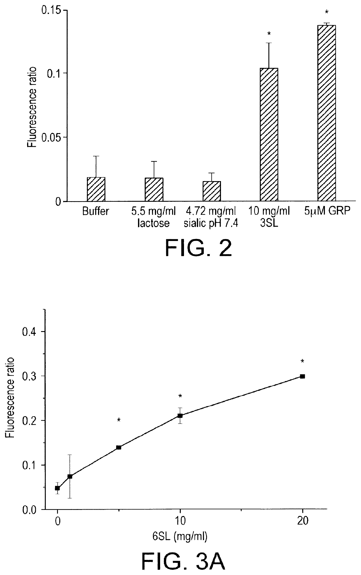 Compositions comprising sialylated oligosaccharides for use in infants or young children to prevent later in life obesity or related comorbidities and promote a healthy growth