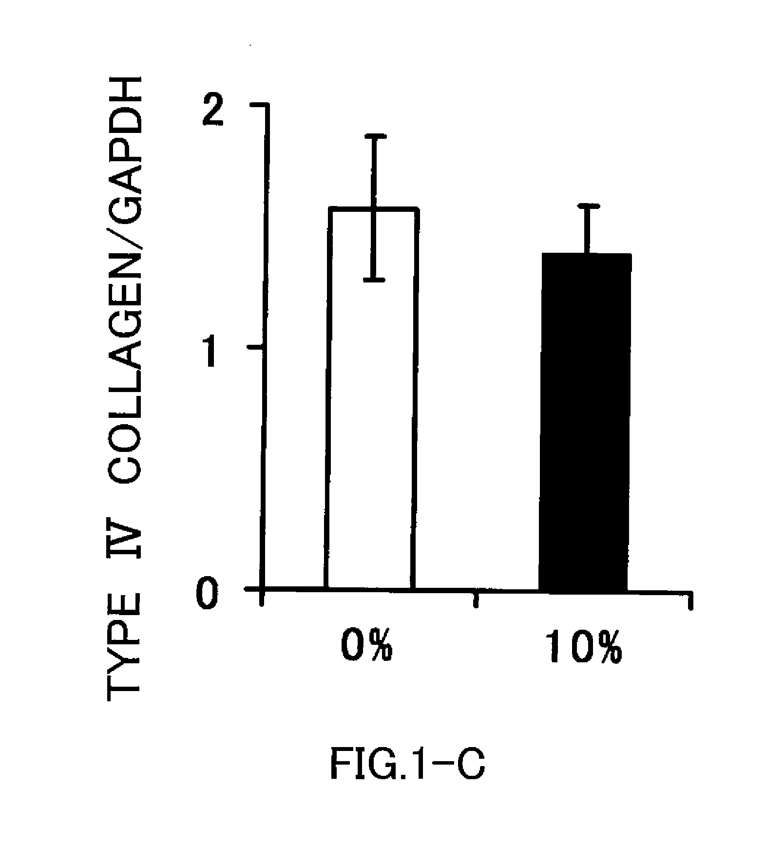 Agent for activating sirtuin gene containing egg shell membrane ingredient and composition using the same
