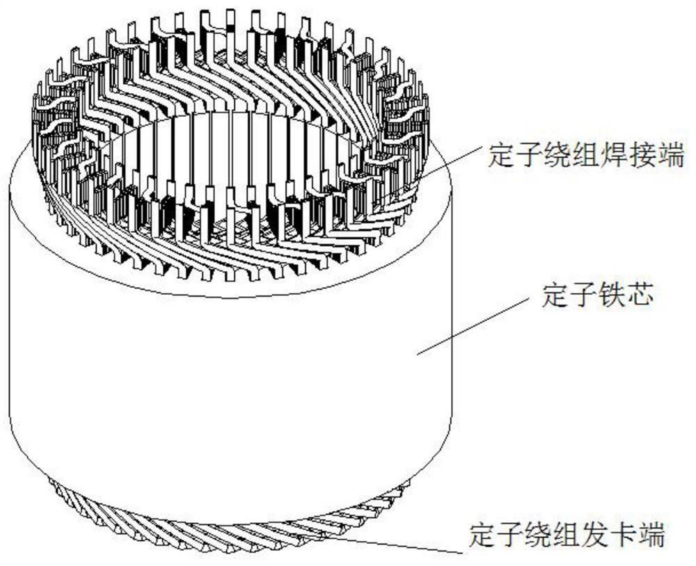 A flat wire motor stator