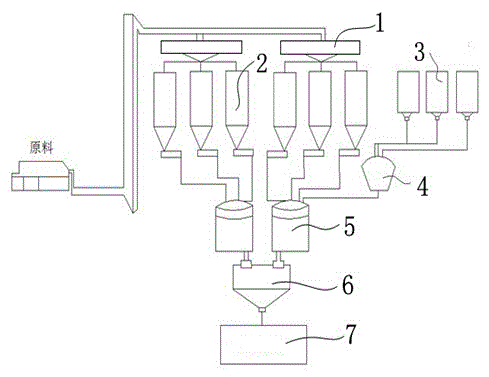 Liquid self-flowing device system capable of blending and converting different proportions