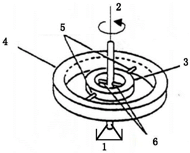 Gyro flywheel system-based two dimensional spacecraft angular rate measurement method