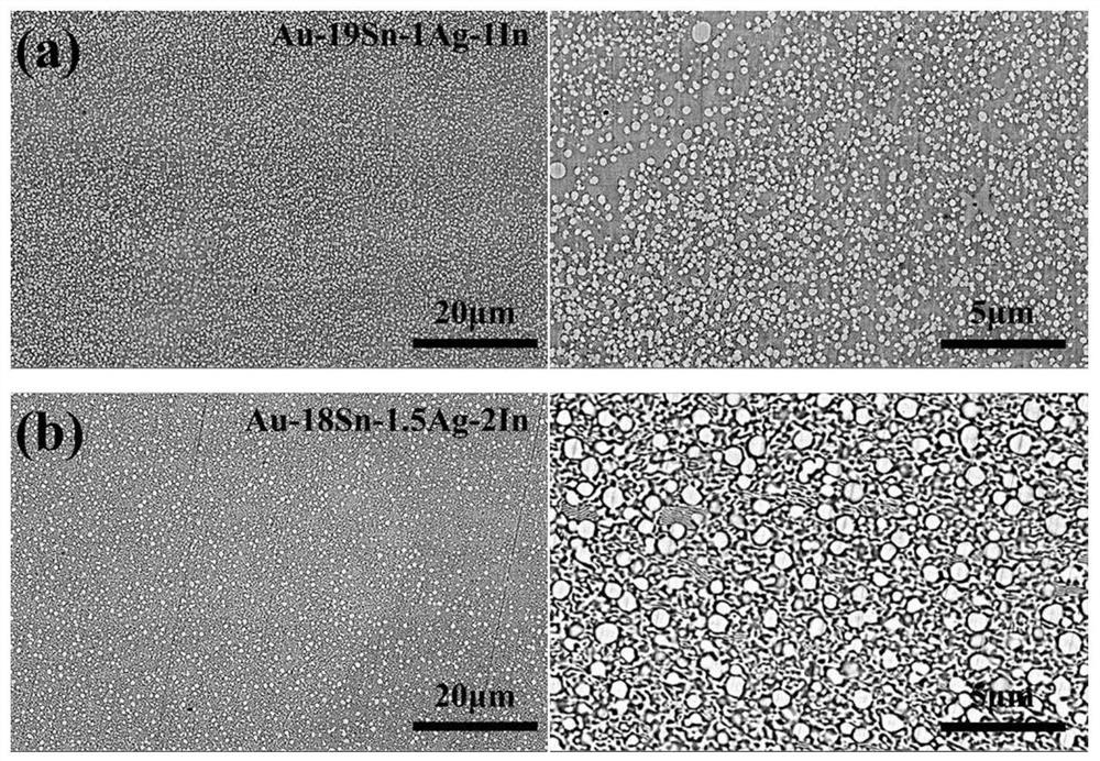 A kind of gold-tin system lead-free solder and preparation method thereof