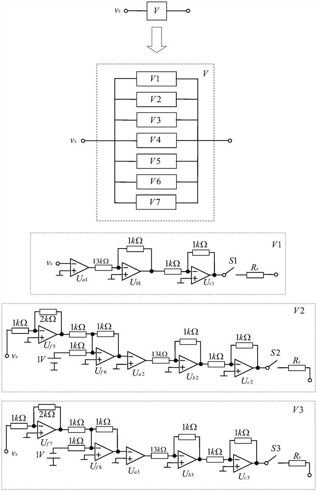 A multi-scroll hyperchaotic signal generator and its application method