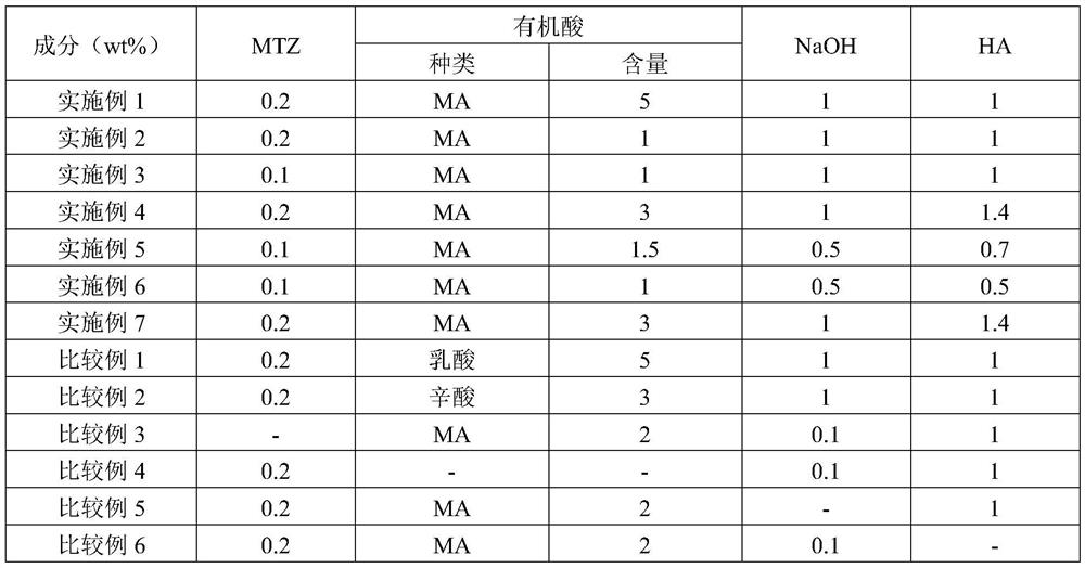 Etching composition and etching method using same