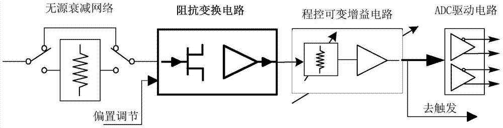 An oscilloscope analog front-end impedance conversion circuit with program-controlled correction function