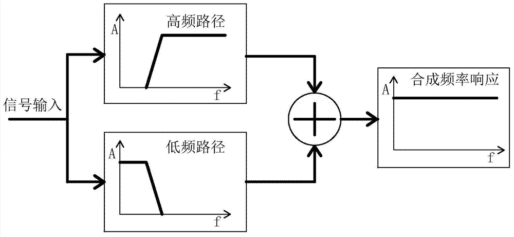 An oscilloscope analog front-end impedance conversion circuit with program-controlled correction function