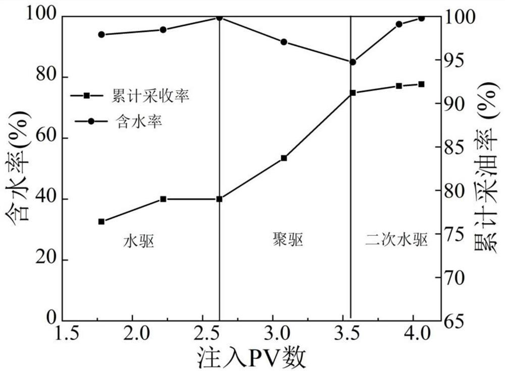 Anionic supramolecular oil displacement agent as well as preparation method and application thereof