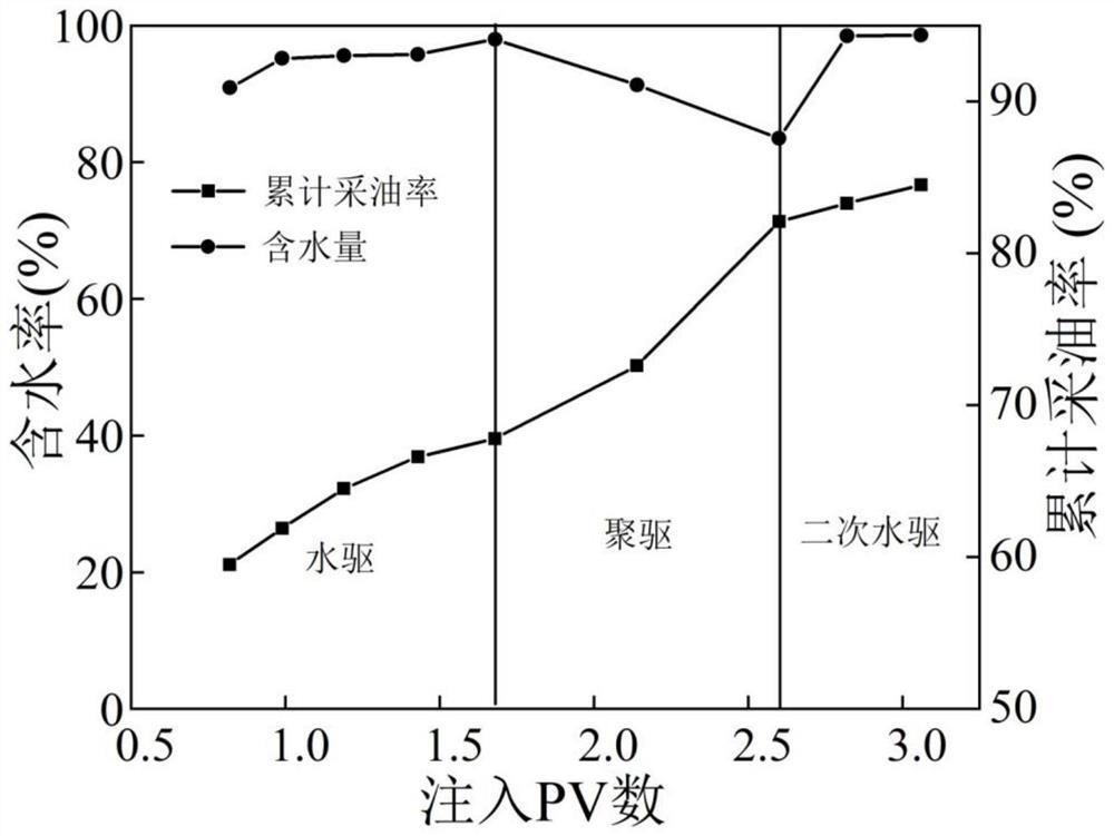 Anionic supramolecular oil displacement agent as well as preparation method and application thereof