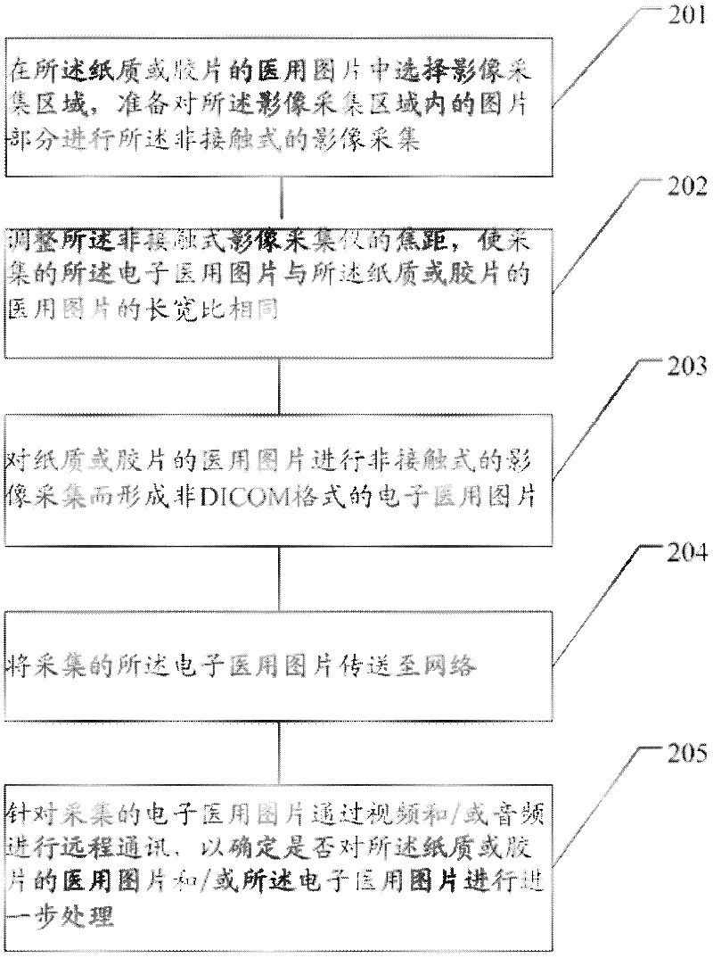 Medical picture processing device and medical picture processing method