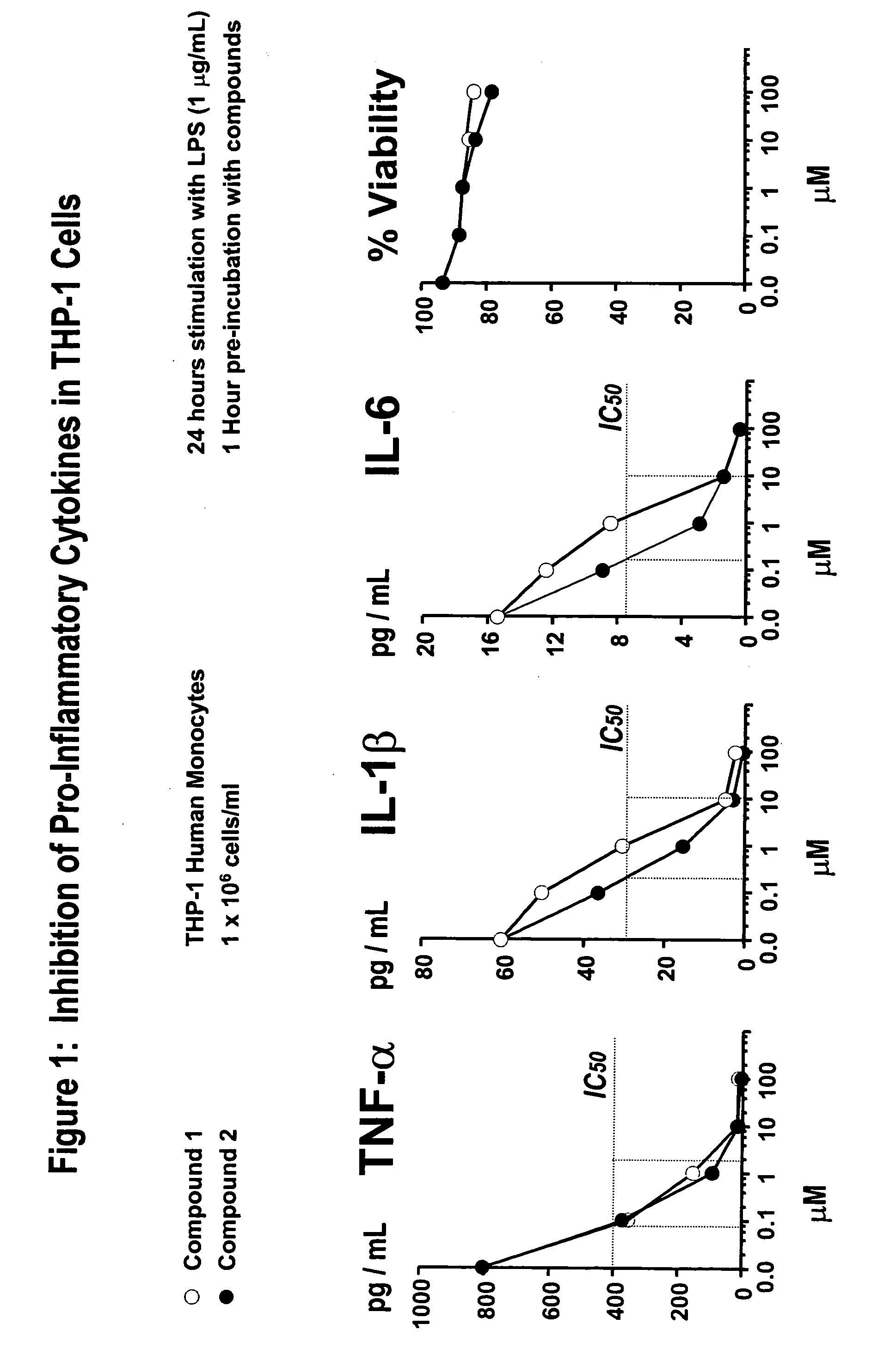 Amino acid phenoxy ethers