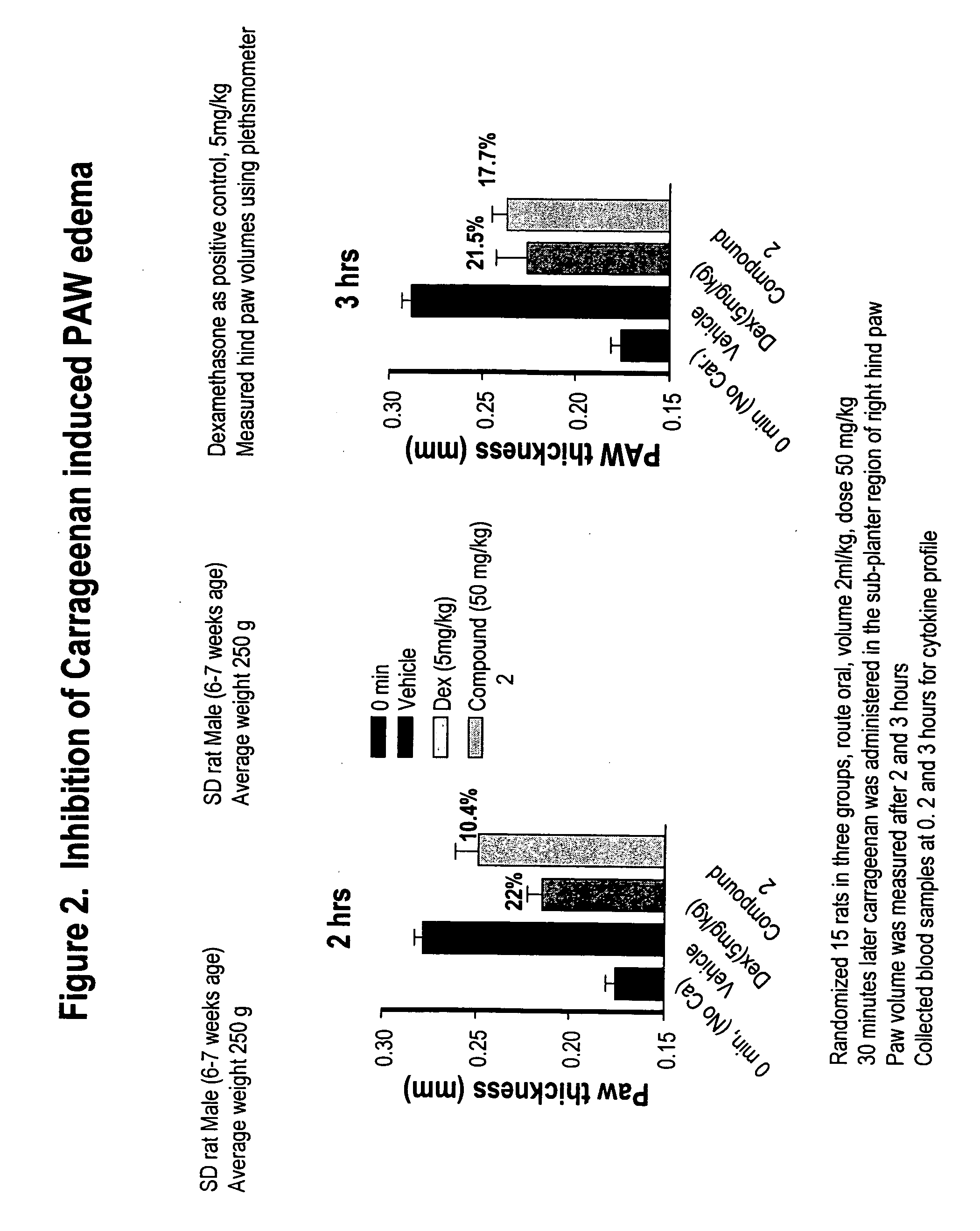 Amino acid phenoxy ethers