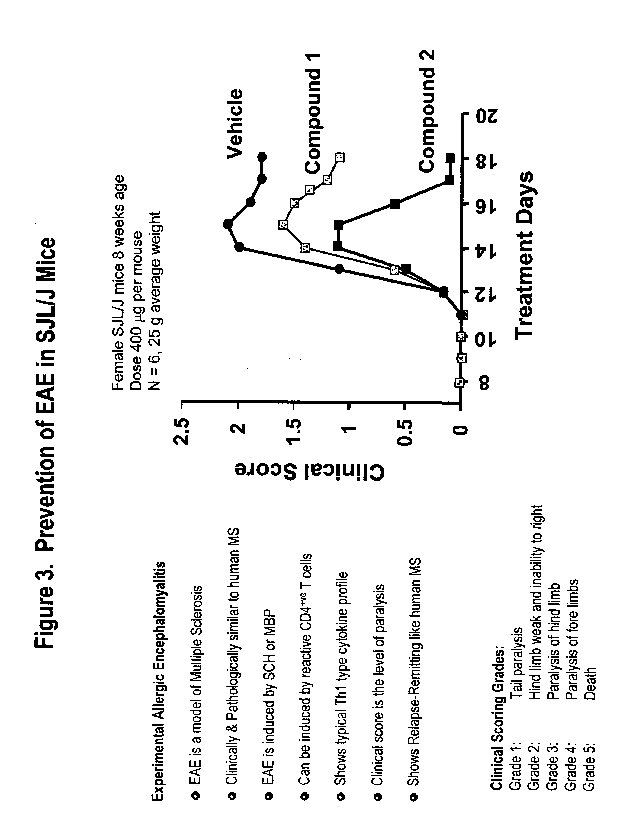 Amino acid phenoxy ethers