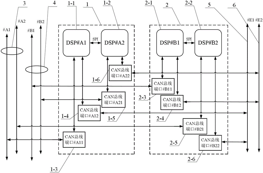 High fault tolerance can bus digital gateway based on double dsp