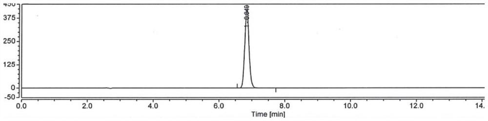 Method for detecting content of hydroxychloroquine sulfate