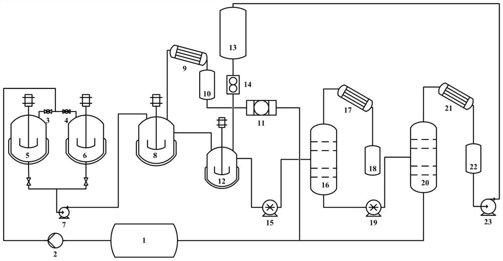 A kind of semi-continuous synthesis method of trimethyl borate-methanol azeotrope