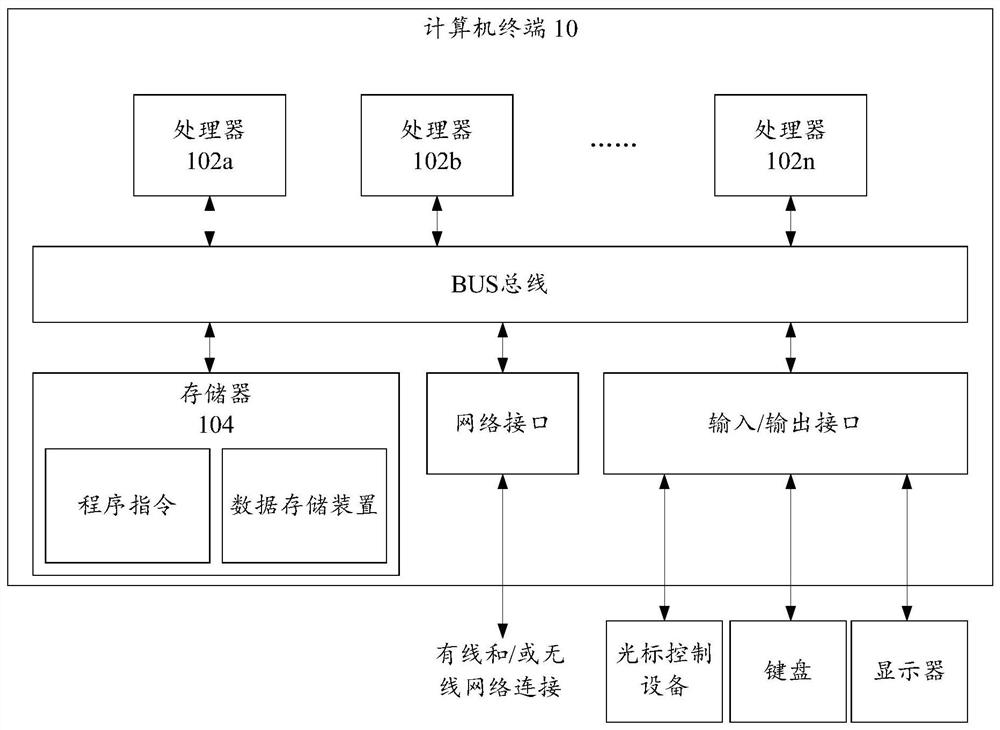 Image processing method and device, storage medium and computer equipment