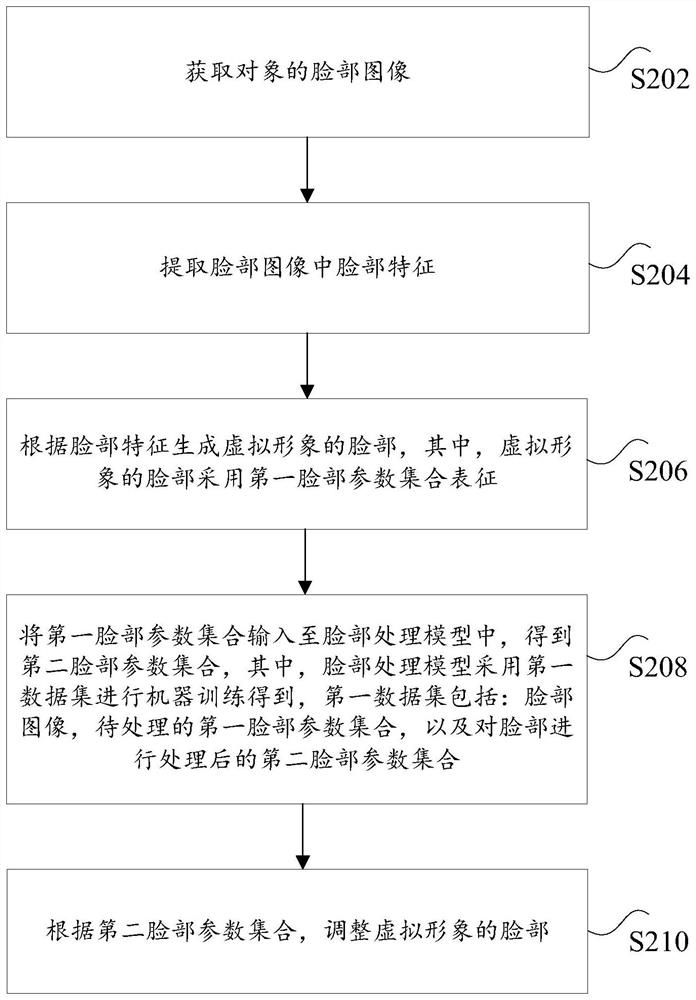 Image processing method and device, storage medium and computer equipment