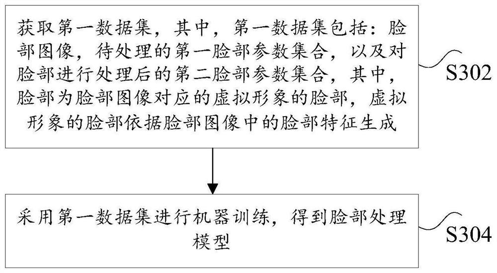 Image processing method and device, storage medium and computer equipment