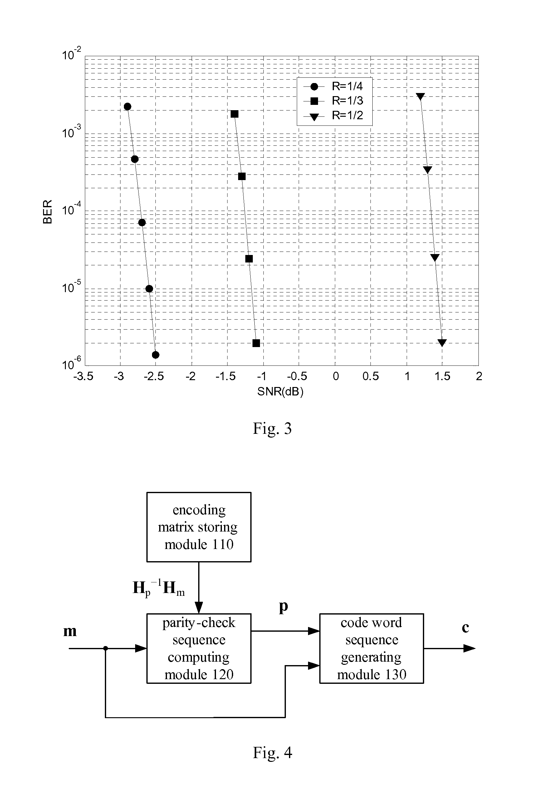 Method of constructing parity-check matrix of LDPC code and encoding method and encoding apparatus based on the method