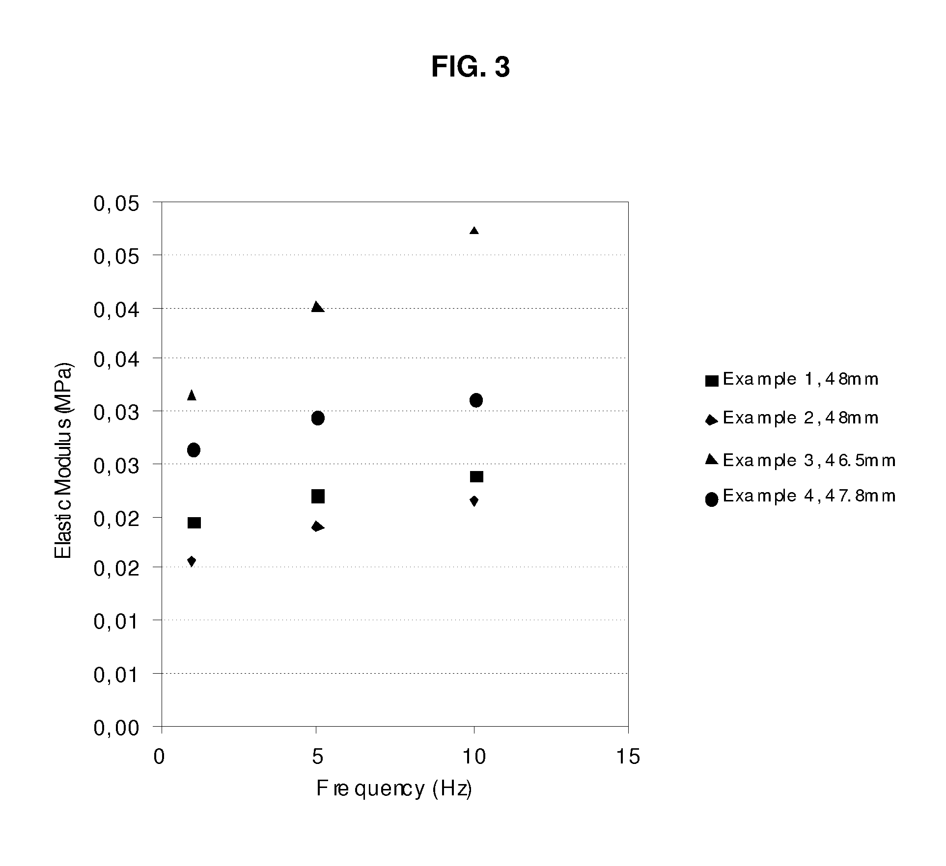 Process for making low density high resiliency flexible polyurethane foam