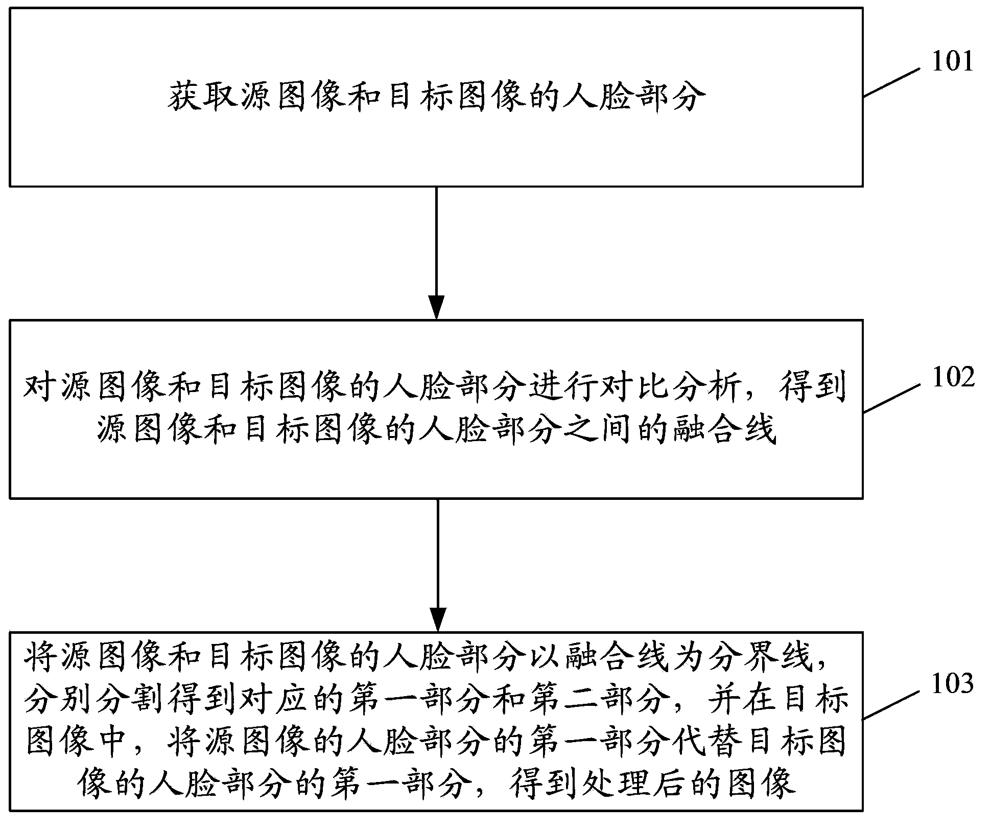 Image processing method and image processing device