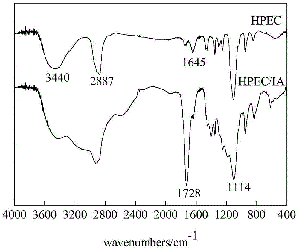 Preparation method of olefin ether and unsaturated carboxylic acid copolymer anti-sludging agent