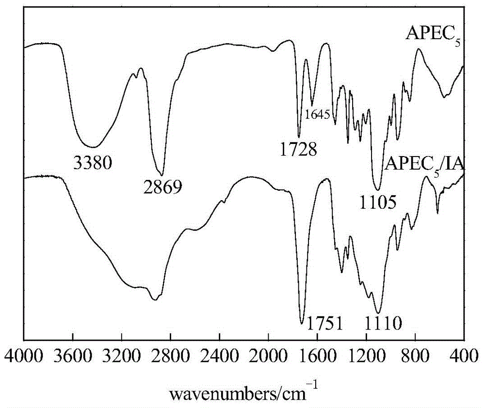 Preparation method of olefin ether and unsaturated carboxylic acid copolymer anti-sludging agent