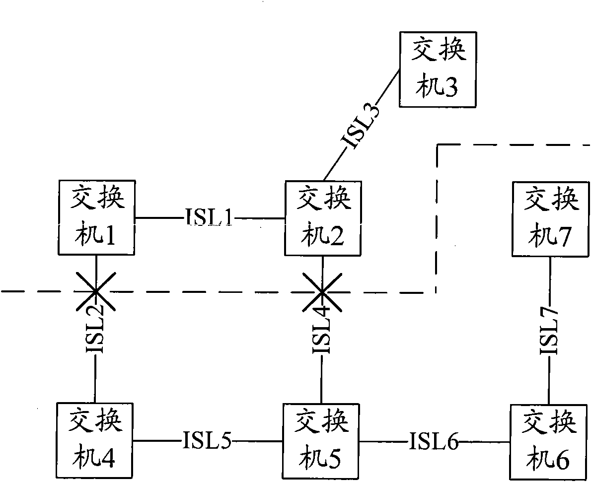 Main link restoration control method and switching system