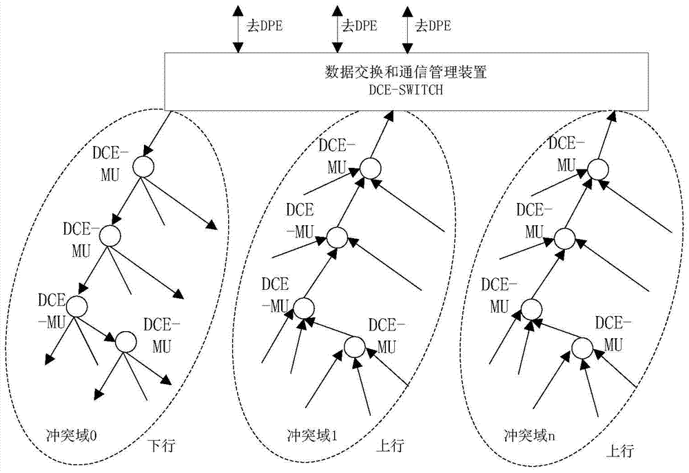 A hard real-time cascaded multi-node synchronous sampling and data transmission method