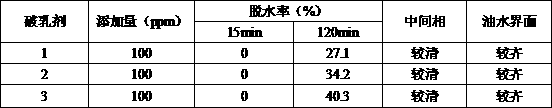 Crude oil demulsifier used at normal low temperature