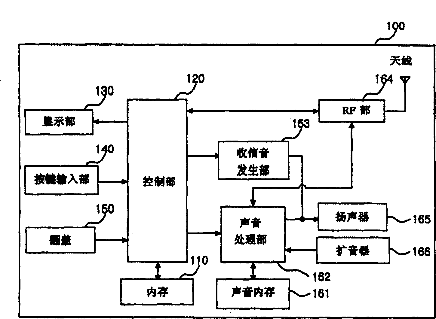 Method for controlling external key lock of mobile phone and mobile phone thereof