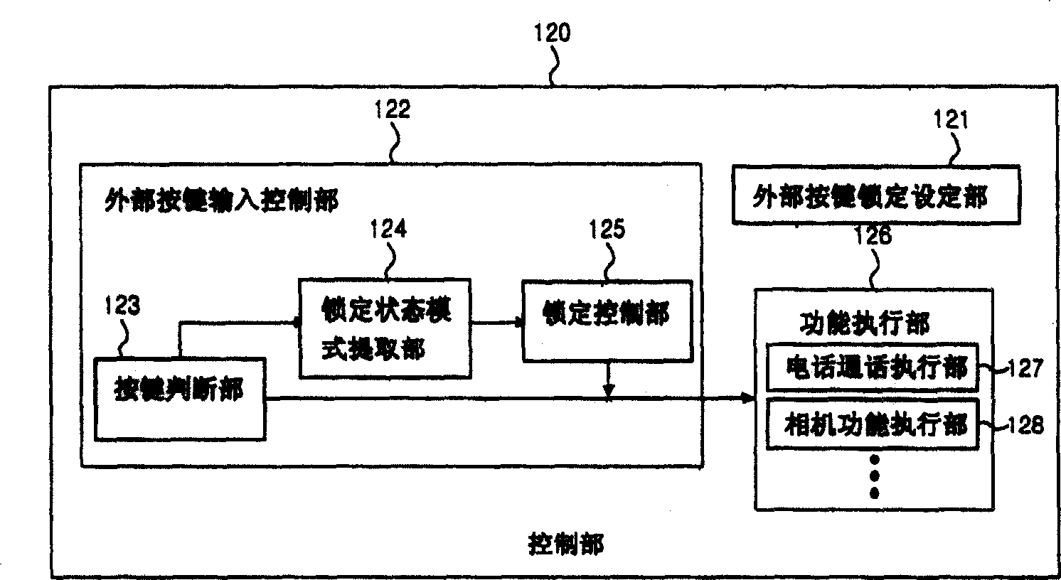 Method for controlling external key lock of mobile phone and mobile phone thereof