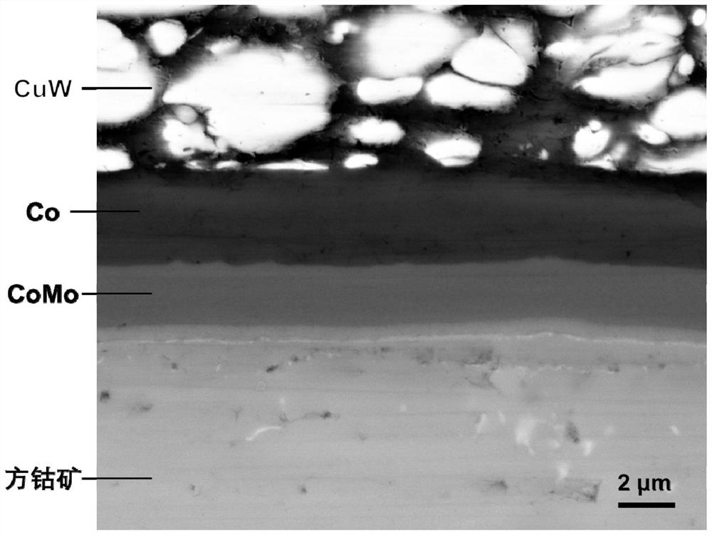 A method for connecting skutterudite thermoelectric materials and electrodes using a high thermal stability alloy composite interlayer