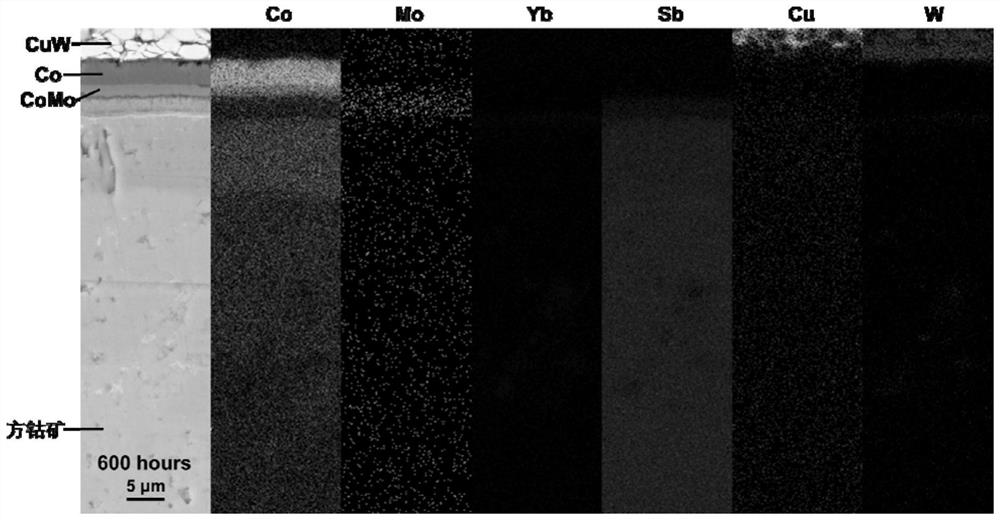 A method for connecting skutterudite thermoelectric materials and electrodes using a high thermal stability alloy composite interlayer