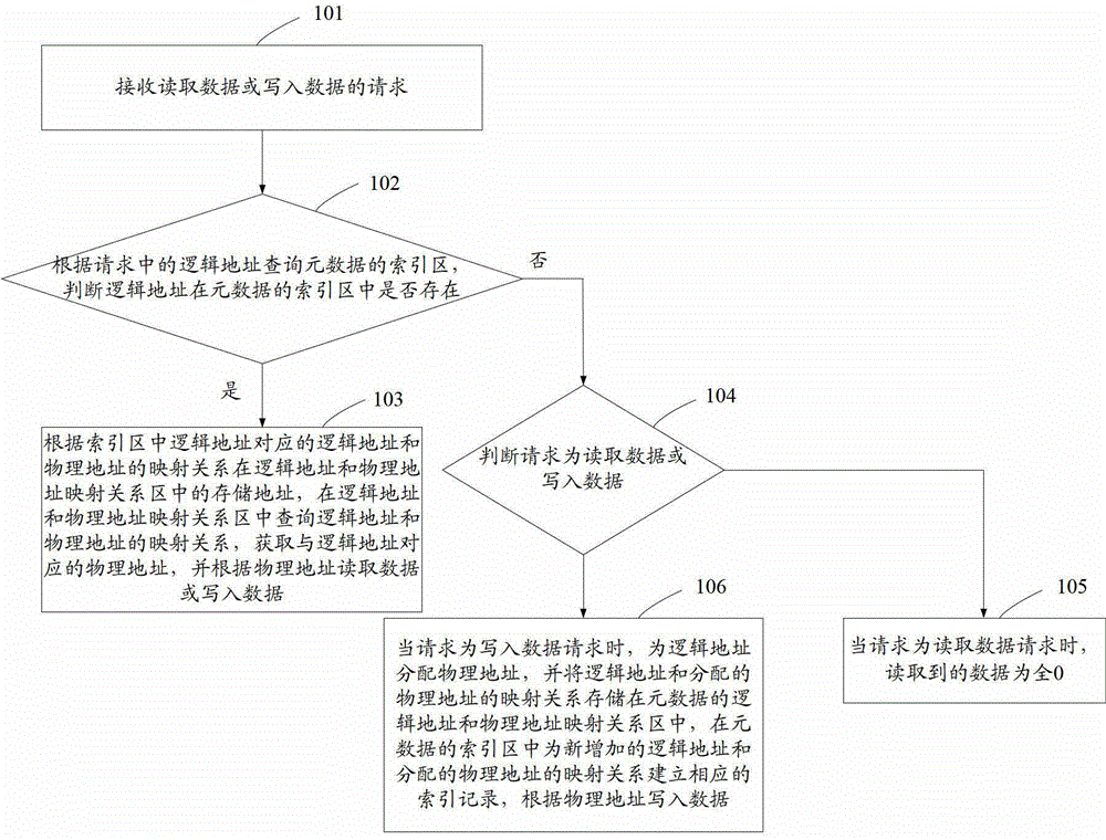 Construction system and construction method for metadata