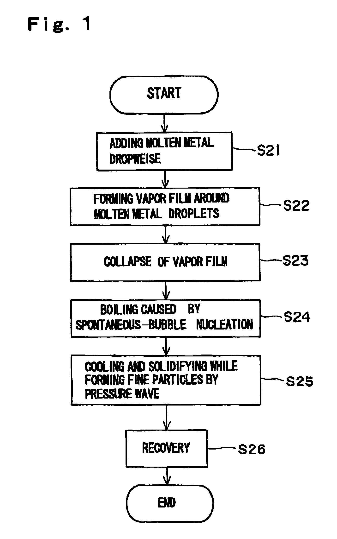 Method and apparatus for producing fine particles