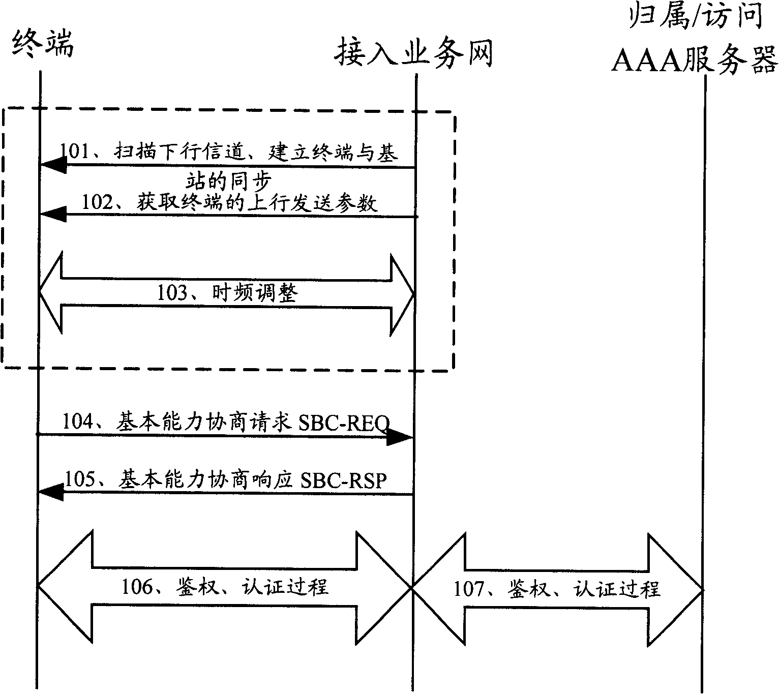 Acquisition method of authentication policy, authentication method, authentication device, communication device, and terminal