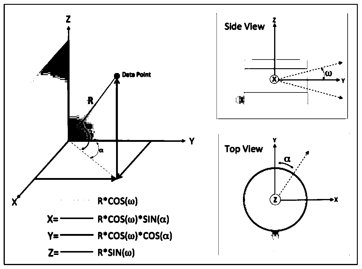 An automatic calibration algorithm for multi-group multi-line laser radar