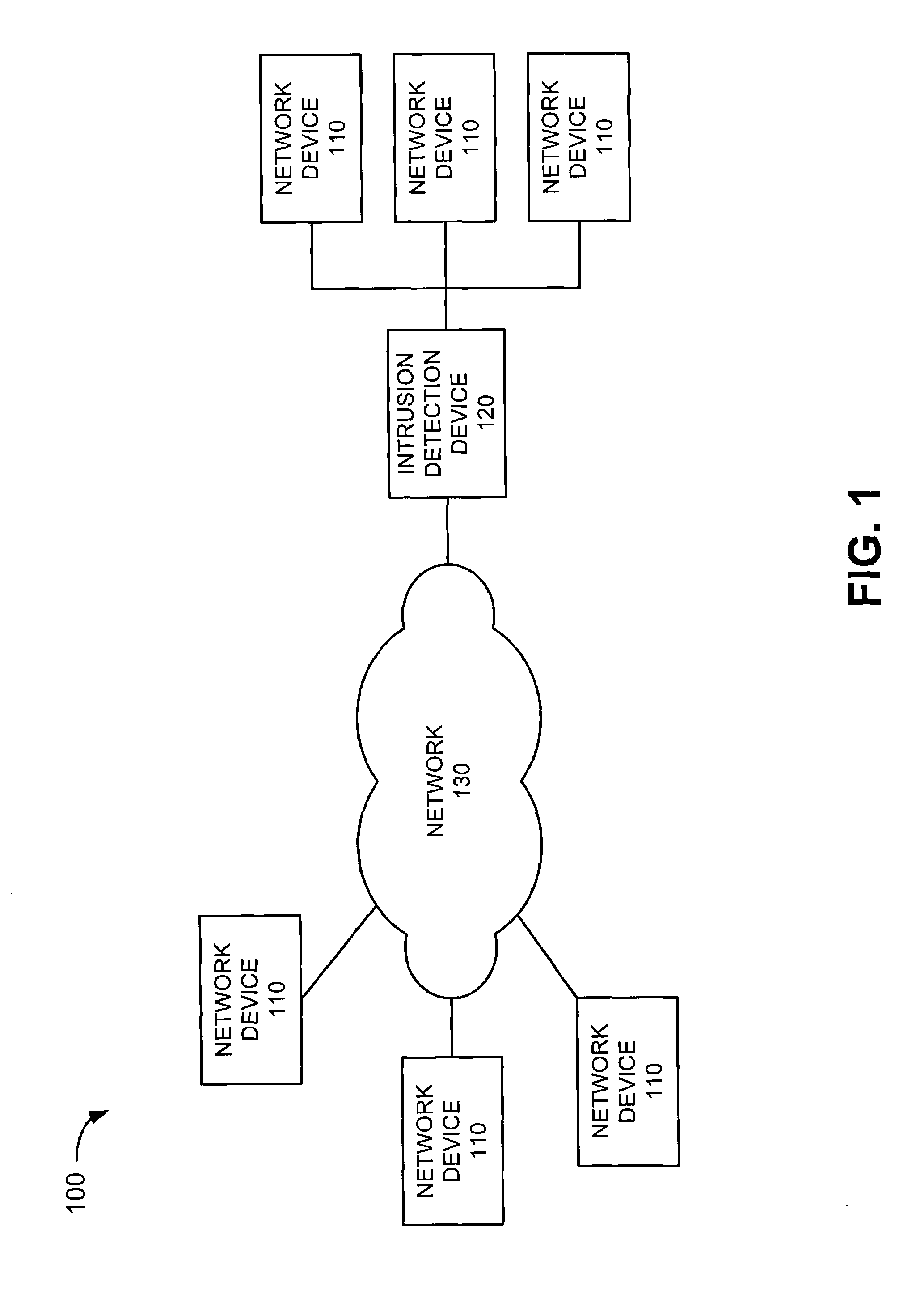Systems and methods for detecting network intrusions